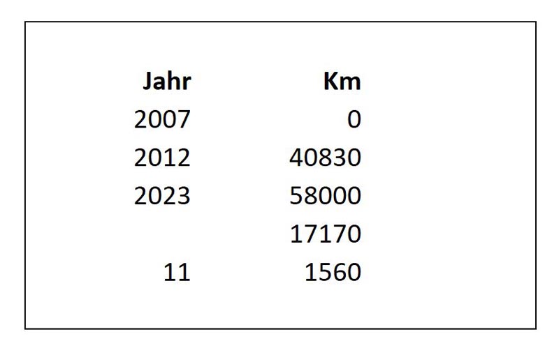 58000 km 2